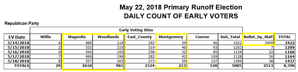 Early Voting