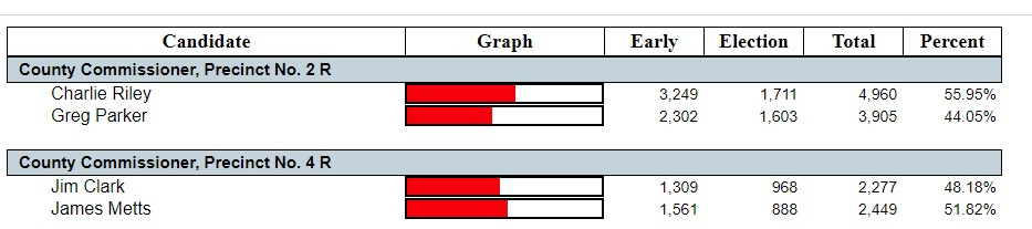 Results